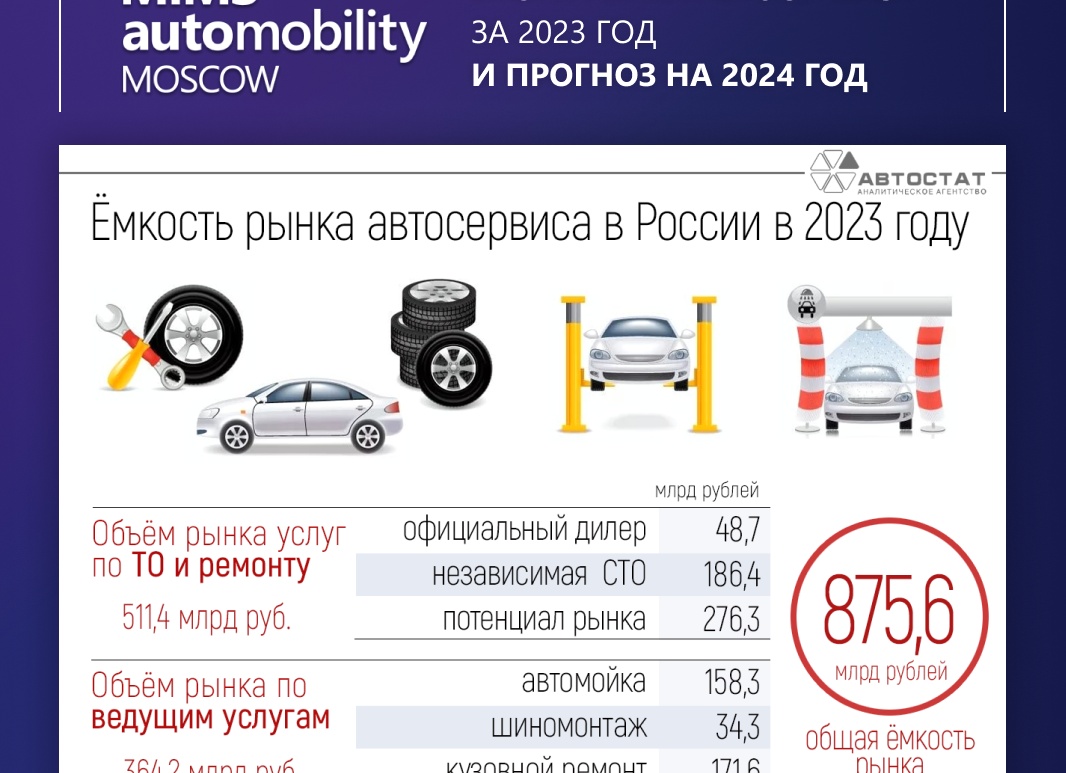 Обзор рынка автосервисов в России за 2018 год